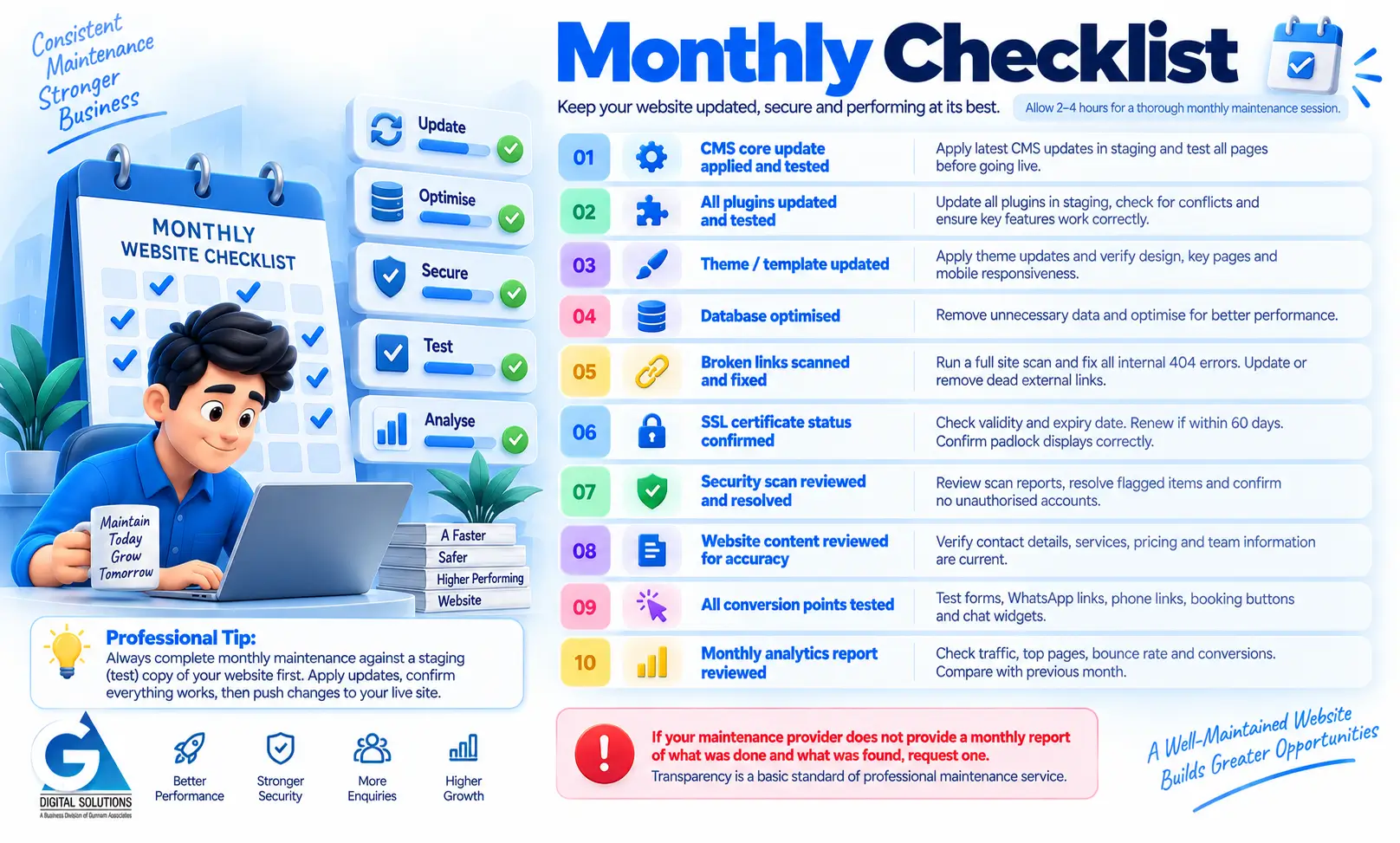 Quarterly Checklist